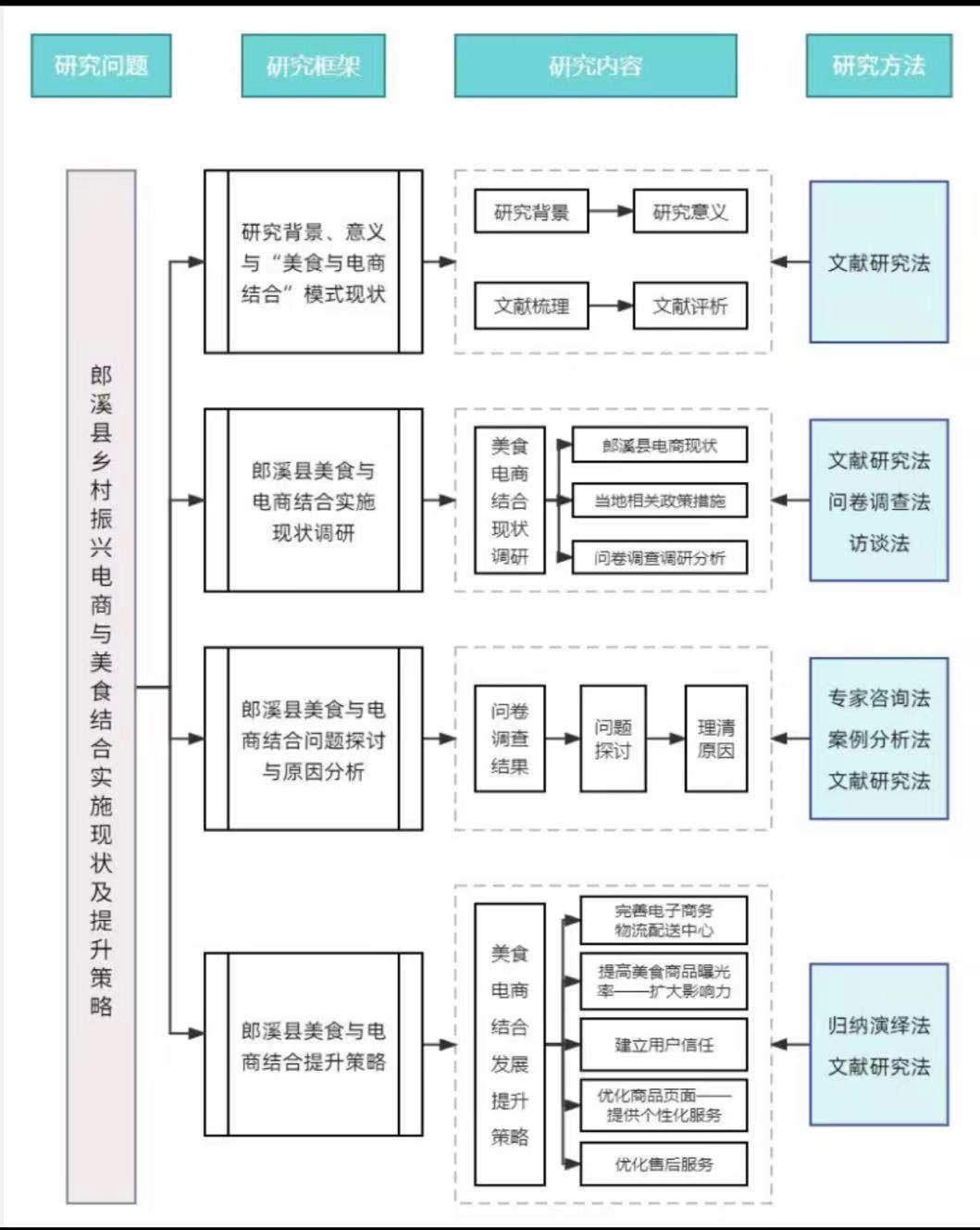 W(xu)Ժ̹W(xu)ԺϪhʳCl(xing)d{(dio)Ј(bo)